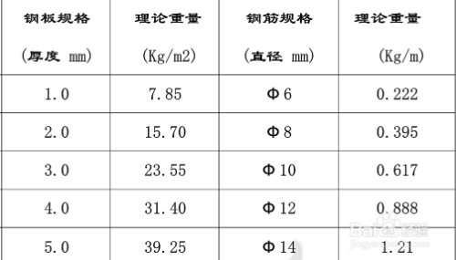 鋼板重量單位換算指南，鋼板重量單位換算全攻略，輕松掌握噸、千克與磅 行業(yè)新聞 第2張