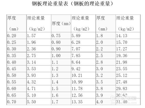 鋼板重量單位換算指南，鋼板重量單位換算全攻略，輕松掌握噸、千克與磅 行業(yè)新聞 第4張
