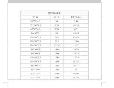 鋼板重量單位換算指南，鋼板重量單位換算全攻略，輕松掌握噸、千克與磅 行業(yè)新聞 第5張