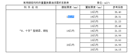鋼板重量單位換算指南，鋼板重量單位換算全攻略，輕松掌握噸、千克與磅 行業(yè)新聞 第6張