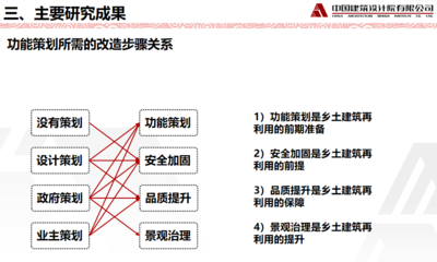 加固設(shè)計(jì)企業(yè)服務(wù)模式創(chuàng)新，加固設(shè)計(jì)企業(yè)服務(wù)模式的創(chuàng)新路徑與實(shí)踐 行業(yè)新聞 第6張