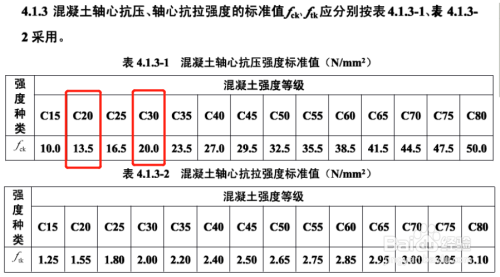 混凝土耐久性提升技術(shù)，混凝土耐久性提升技術(shù)，關(guān)鍵策略 行業(yè)新聞 第2張