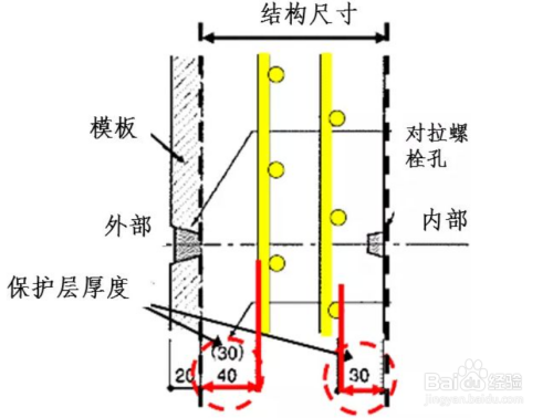 混凝土耐久性提升技術(shù)，混凝土耐久性提升技術(shù)，關(guān)鍵策略 行業(yè)新聞 第4張