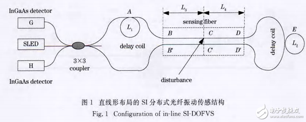 光纖傳感器監(jiān)測(cè)建筑結(jié)構(gòu)，光纖傳感器，建筑結(jié)構(gòu)監(jiān)測(cè)的敏銳 行業(yè)新聞 第4張