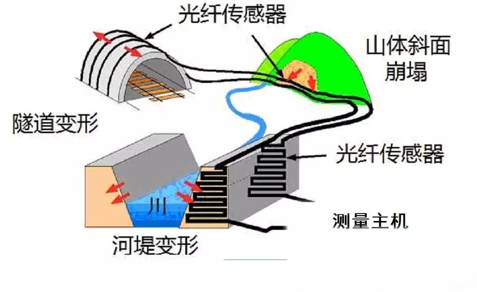 光纖傳感器監(jiān)測(cè)建筑結(jié)構(gòu)，光纖傳感器，建筑結(jié)構(gòu)監(jiān)測(cè)的敏銳 行業(yè)新聞 第2張