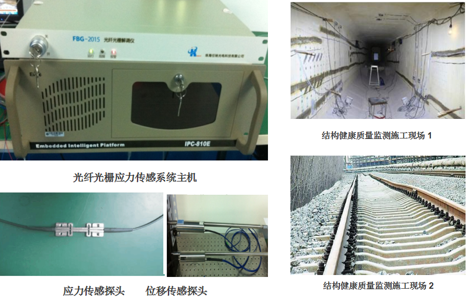 光纖傳感器監(jiān)測(cè)建筑結(jié)構(gòu)，光纖傳感器，建筑結(jié)構(gòu)監(jiān)測(cè)的敏銳 行業(yè)新聞 第6張