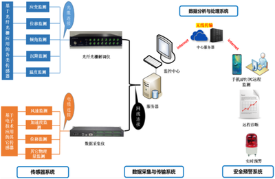 光纖傳感器監(jiān)測(cè)建筑結(jié)構(gòu)，光纖傳感器，建筑結(jié)構(gòu)監(jiān)測(cè)的敏銳 行業(yè)新聞 第5張