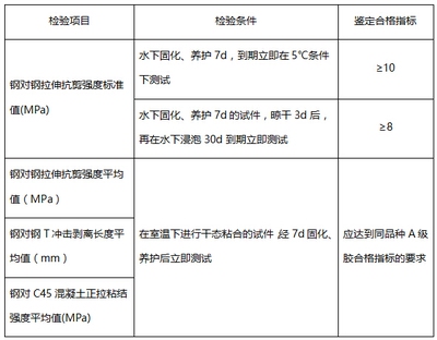 加固材料性能測(cè)試方法，加固材料性能測(cè)試方法 行業(yè)新聞 第3張