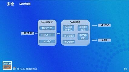 加固設(shè)計安全性提升措施，加固設(shè)計中提升安全性 行業(yè)新聞 第2張