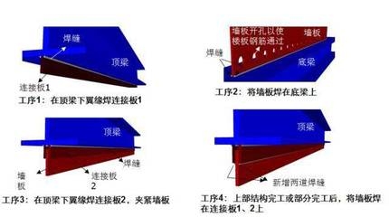 不同加固材料的環(huán)保性能，不同加固材料環(huán)保性能 行業(yè)新聞 第4張