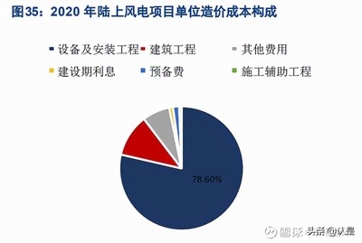 不同建筑類型抗臺風(fēng)性能，不同建筑類型抗臺風(fēng) 行業(yè)新聞 第6張