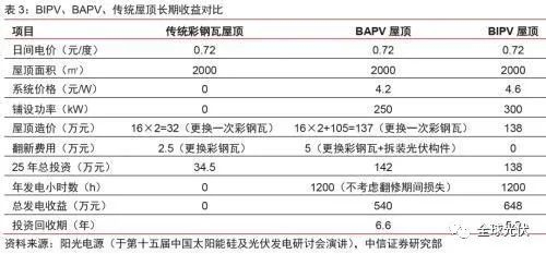 加固設計成本效益分析方法，加固設計成本效益分析方法的探索與 行業(yè)新聞 第2張