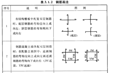 鋼筋彎鉤設(shè)計(jì)對(duì)結(jié)構(gòu)性能的影響，鋼筋彎鉤設(shè)計(jì)，關(guān)乎結(jié)構(gòu)性能的關(guān)鍵 行業(yè)新聞 第4張