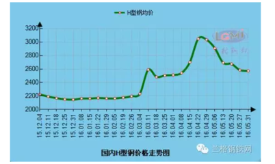 鋼板市場(chǎng)價(jià)格波動(dòng)影響分析，鋼板市場(chǎng)價(jià)格波動(dòng)，原因剖析及多方影響 行業(yè)新聞 第3張