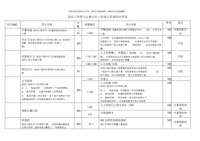 工程量計(jì)算清單制定指南，精準(zhǔn)算量，工程量計(jì)算清單制定 行業(yè)新聞 第2張