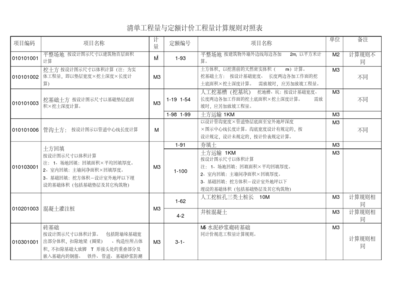 工程量計(jì)算清單制定指南，精準(zhǔn)算量，工程量計(jì)算清單制定 行業(yè)新聞 第4張