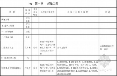 工程量計(jì)算清單制定指南，精準(zhǔn)算量，工程量計(jì)算清單制定 行業(yè)新聞 第3張