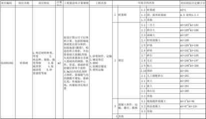 工程量計(jì)算清單制定指南，精準(zhǔn)算量，工程量計(jì)算清單制定 行業(yè)新聞 第6張