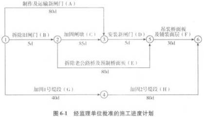 加固工程監(jiān)理案例分析，加固工程監(jiān)理案例，質(zhì)量把控與技術(shù) 行業(yè)新聞 第5張