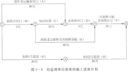 加固工程監(jiān)理案例分析，加固工程監(jiān)理案例，質(zhì)量把控與技術(shù) 行業(yè)新聞 第6張