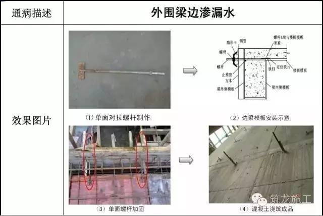 加固工程監(jiān)理常見(jiàn)問(wèn)題，加固工程監(jiān)理，常見(jiàn)問(wèn)題剖析與應(yīng)對(duì)策略 行業(yè)新聞 第2張