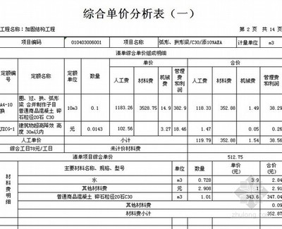 加固工程預(yù)算編制方法，加固工程預(yù)算編制，方法與要點(diǎn)詳解 行業(yè)新聞 第5張