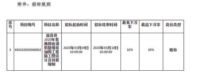 加固工程預(yù)算編制方法，加固工程預(yù)算編制，方法與要點(diǎn)詳解 行業(yè)新聞 第6張