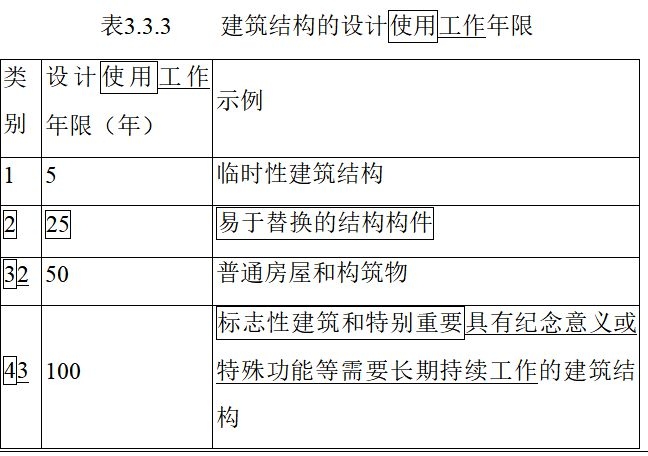 加固設計規(guī)范最新修訂內(nèi)容，加固設計規(guī)范最新修訂要點全解析 行業(yè)新聞 第6張