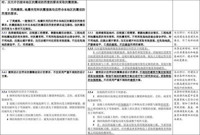 加固設計規(guī)范最新修訂內(nèi)容，加固設計規(guī)范最新修訂要點全解析 行業(yè)新聞 第5張