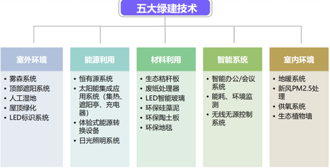 LEED認(rèn)證在中國的應(yīng)用案例，LEED認(rèn)證在中國，多元應(yīng)用案例解析 行業(yè)新聞 第4張