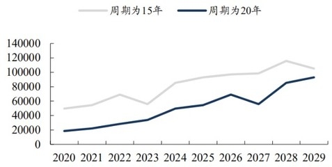 加固改造行業(yè)市場(chǎng)需求預(yù)測(cè)，加固改造行業(yè)市場(chǎng)需求預(yù)測(cè)，趨勢(shì)、機(jī)遇 行業(yè)新聞 第3張