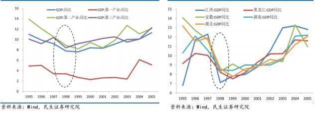 加固改造行業(yè)市場(chǎng)需求預(yù)測(cè)，加固改造行業(yè)市場(chǎng)需求預(yù)測(cè)，趨勢(shì)、機(jī)遇 行業(yè)新聞 第2張