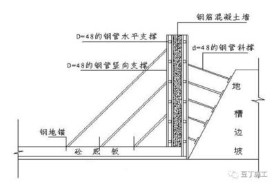 加固設計的經(jīng)濟效益提升方法，加固設計中實現(xiàn)經(jīng)濟效益提升的有效途徑與 行業(yè)新聞 第3張