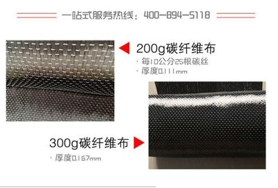 環(huán)境因素對碳纖維布影響研究，環(huán)境因素對碳纖維布 行業(yè)新聞 第4張