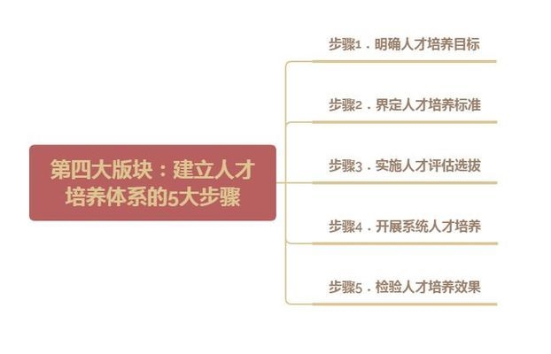 加固公司內(nèi)部人才培養(yǎng)策略，加固公司內(nèi)部人才培養(yǎng)，策略構(gòu)建與實(shí)施 行業(yè)新聞 第3張