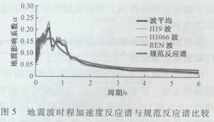 加固設(shè)計規(guī)范與市場趨勢，加固設(shè)計規(guī)范與市場趨勢，行業(yè)發(fā)展的關(guān)鍵 行業(yè)新聞 第3張