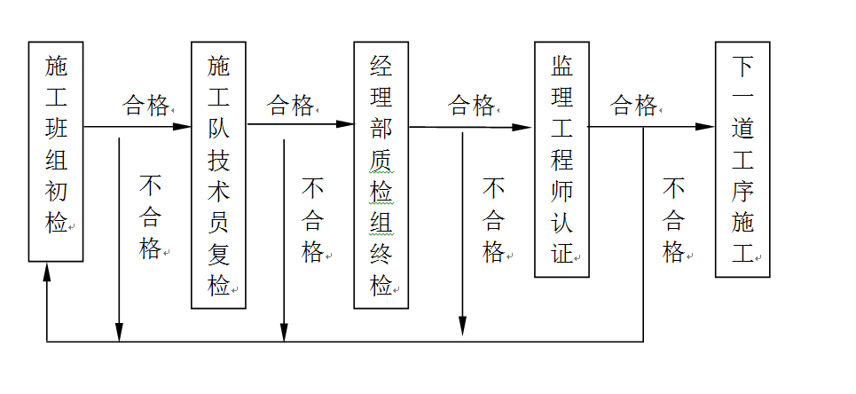 加固材料質(zhì)量認(rèn)證流程，加固材料質(zhì)量認(rèn)證流程 行業(yè)新聞 第3張