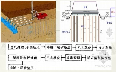 加固工程質(zhì)量控制要點(diǎn)，加固工程質(zhì)量控制，關(guān)鍵要點(diǎn)全解析 行業(yè)新聞 第5張