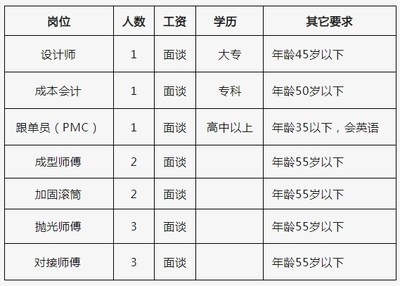 加固設計崗位行業(yè)前景分析，加固設計崗位，行業(yè)前景深度剖析與 行業(yè)新聞 第5張