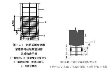 加固工程設(shè)計(jì)圖紙審核要點(diǎn)，加固工程設(shè)計(jì)圖紙審核關(guān)鍵 行業(yè)新聞 第6張