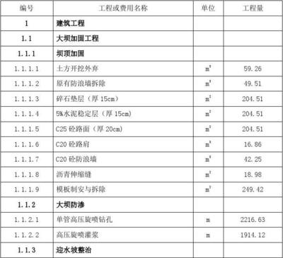 不同地區(qū)加固工程費用對比，不同地區(qū)加固工程費用，差異對比全 行業(yè)新聞 第6張