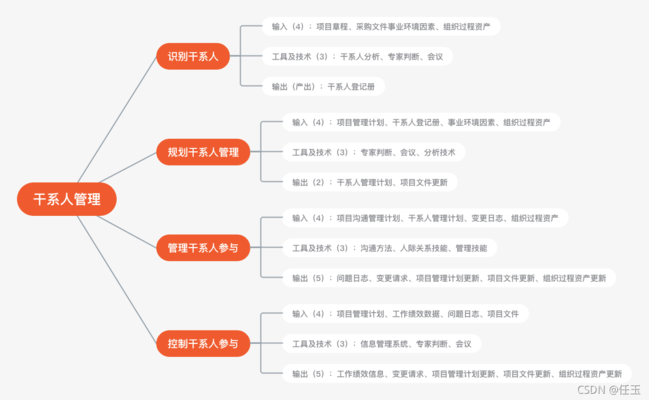 干系人管理策略解析，干系人管理策略，關(guān)鍵要素與 行業(yè)新聞 第2張