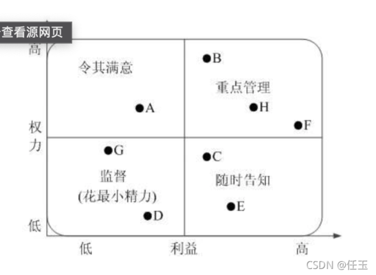 干系人管理策略解析，干系人管理策略，關(guān)鍵要素與 行業(yè)新聞 第4張