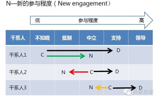 干系人管理策略解析，干系人管理策略，關(guān)鍵要素與 行業(yè)新聞 第3張