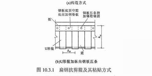 加固方案設(shè)計(jì)的常見誤區(qū)，加固方案設(shè)計(jì)，需警惕的常見誤區(qū) 行業(yè)新聞 第2張