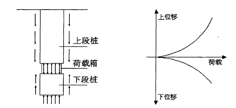 荷載試驗(yàn)法的實(shí)際操作步驟，荷載試驗(yàn)法實(shí)際操作步驟 行業(yè)新聞 第3張