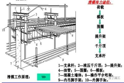 荷載試驗(yàn)法的實(shí)際操作步驟，荷載試驗(yàn)法實(shí)際操作步驟 行業(yè)新聞 第5張