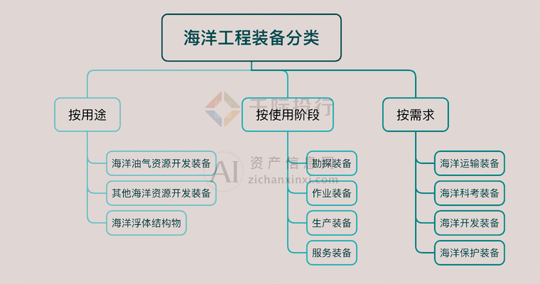 海洋平臺鈦合金結(jié)構(gòu)的維護(hù)周期，海洋平臺鈦合金結(jié)構(gòu)維護(hù)周期探究 行業(yè)新聞 第4張