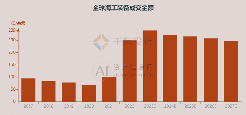 海洋平臺鈦合金結(jié)構(gòu)的維護(hù)周期，海洋平臺鈦合金結(jié)構(gòu)維護(hù)周期探究 行業(yè)新聞 第5張