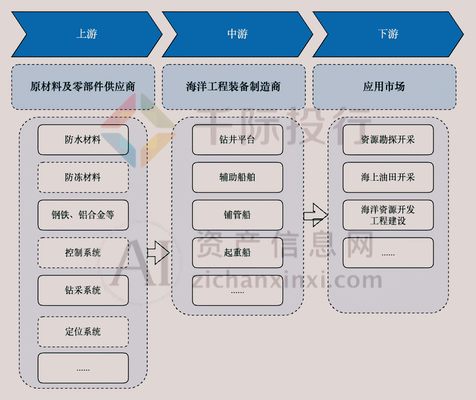 海洋平臺鈦合金結(jié)構(gòu)的維護(hù)周期，海洋平臺鈦合金結(jié)構(gòu)維護(hù)周期探究 行業(yè)新聞 第6張